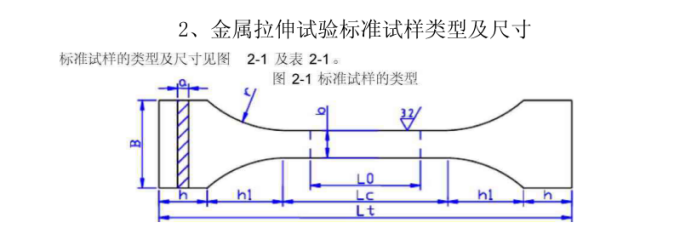 金属拉伸试验标准试样类型及尺寸(图1)
